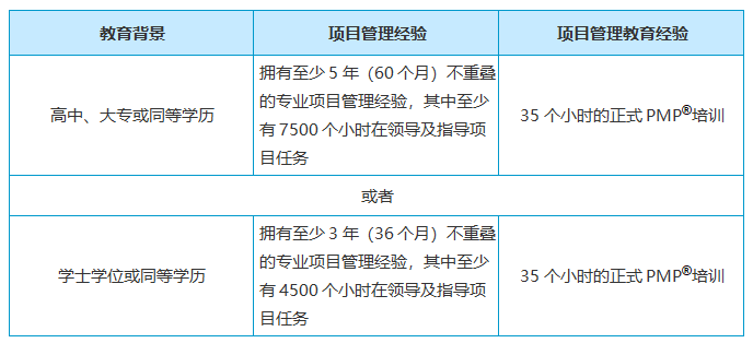 软考报名条件