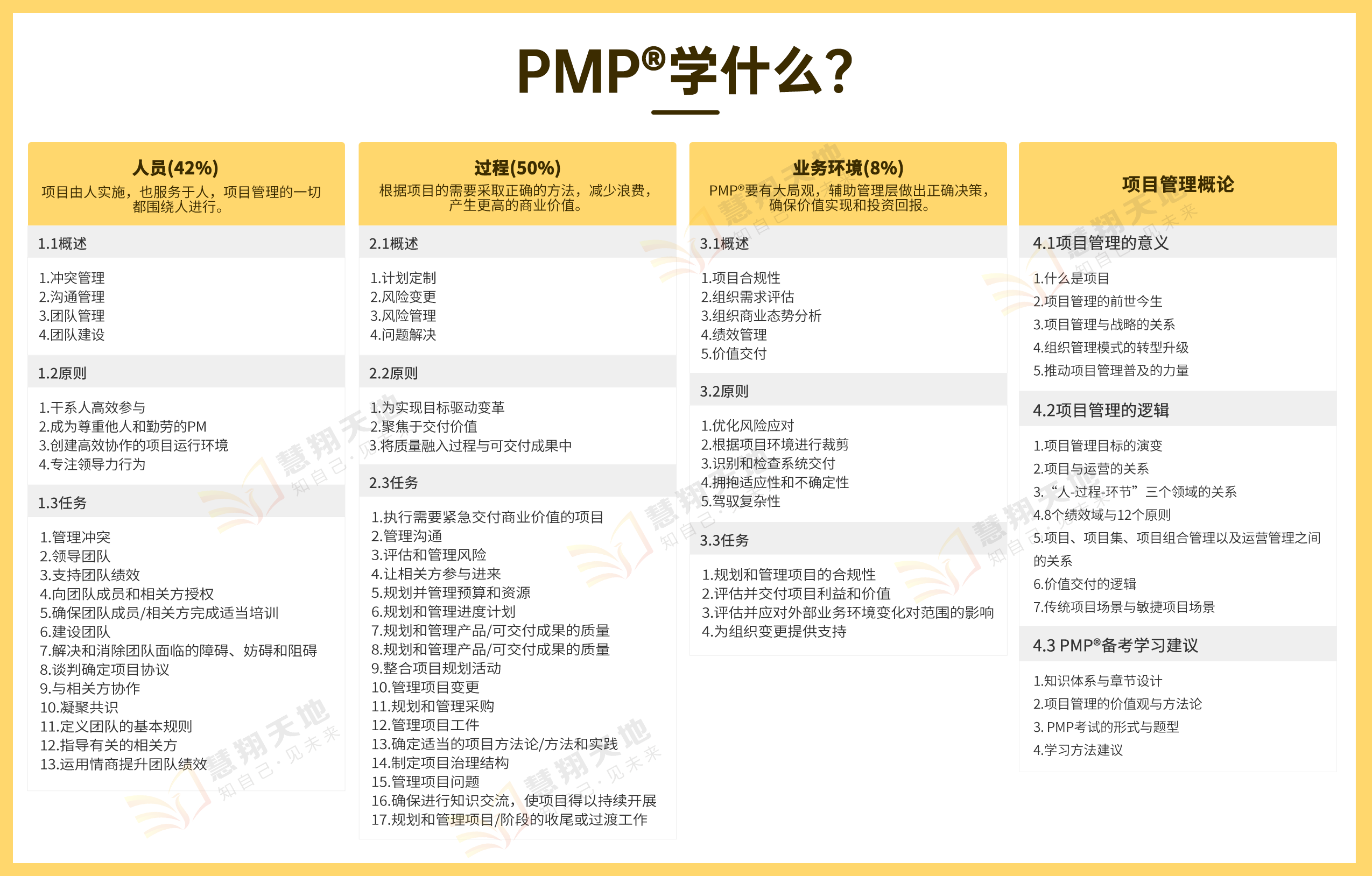 PMP学习内容