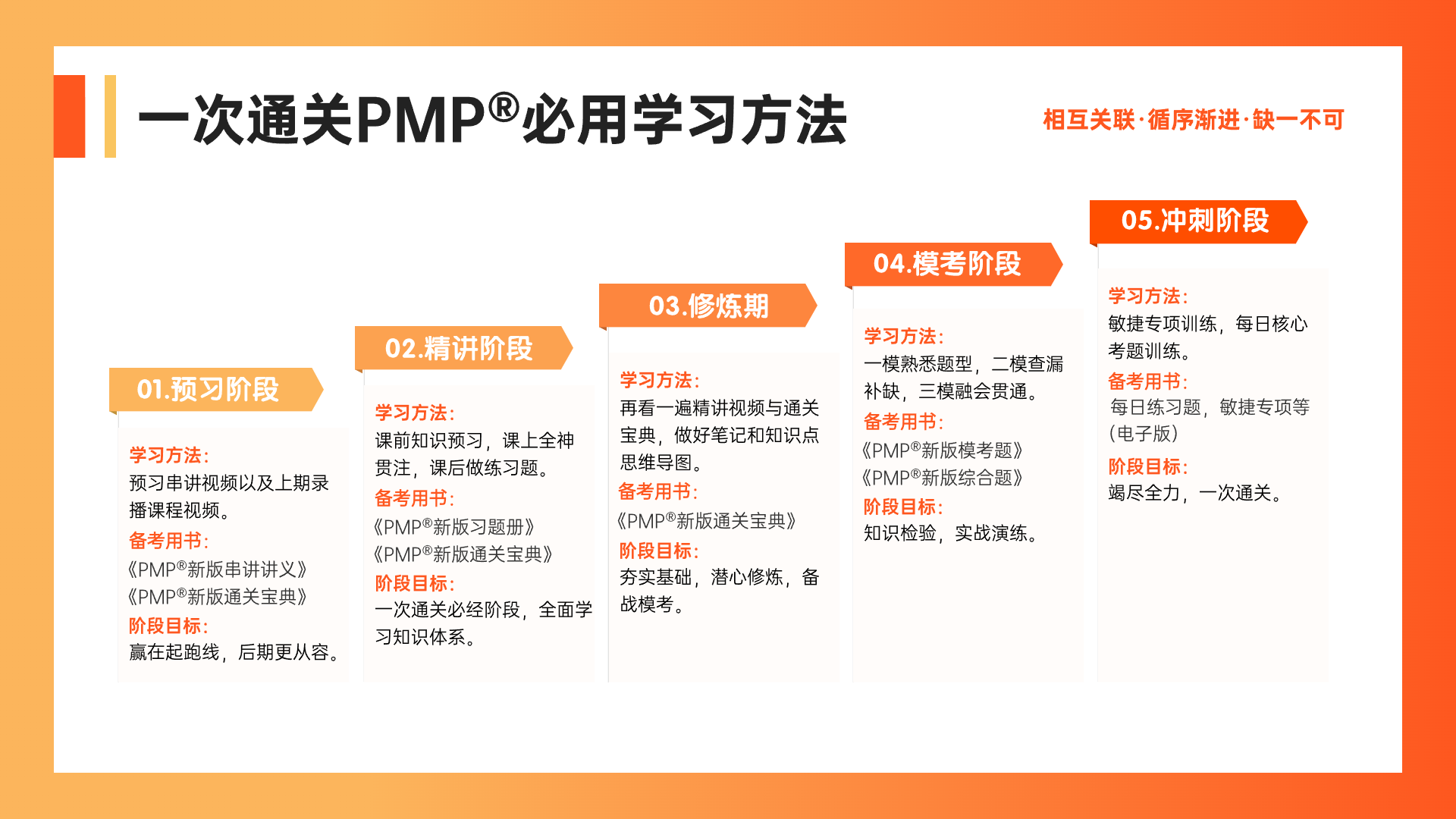 pmp学习方法